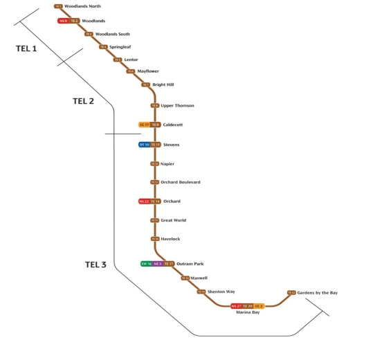 TEL3 Rail Network
