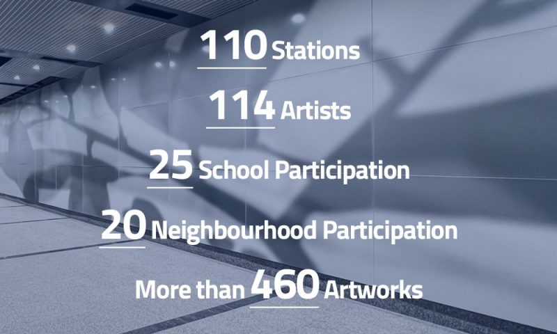 Statistics on Art in Transit. Till date, we have: 92 Stations, 96 Artists, 24 School Participation, 16 Neighbourhood Participation, More than 400 Artworks.