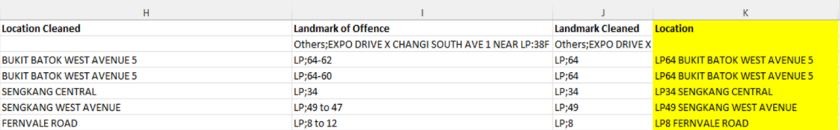manual_geocoding This is an image of the manual geocoding