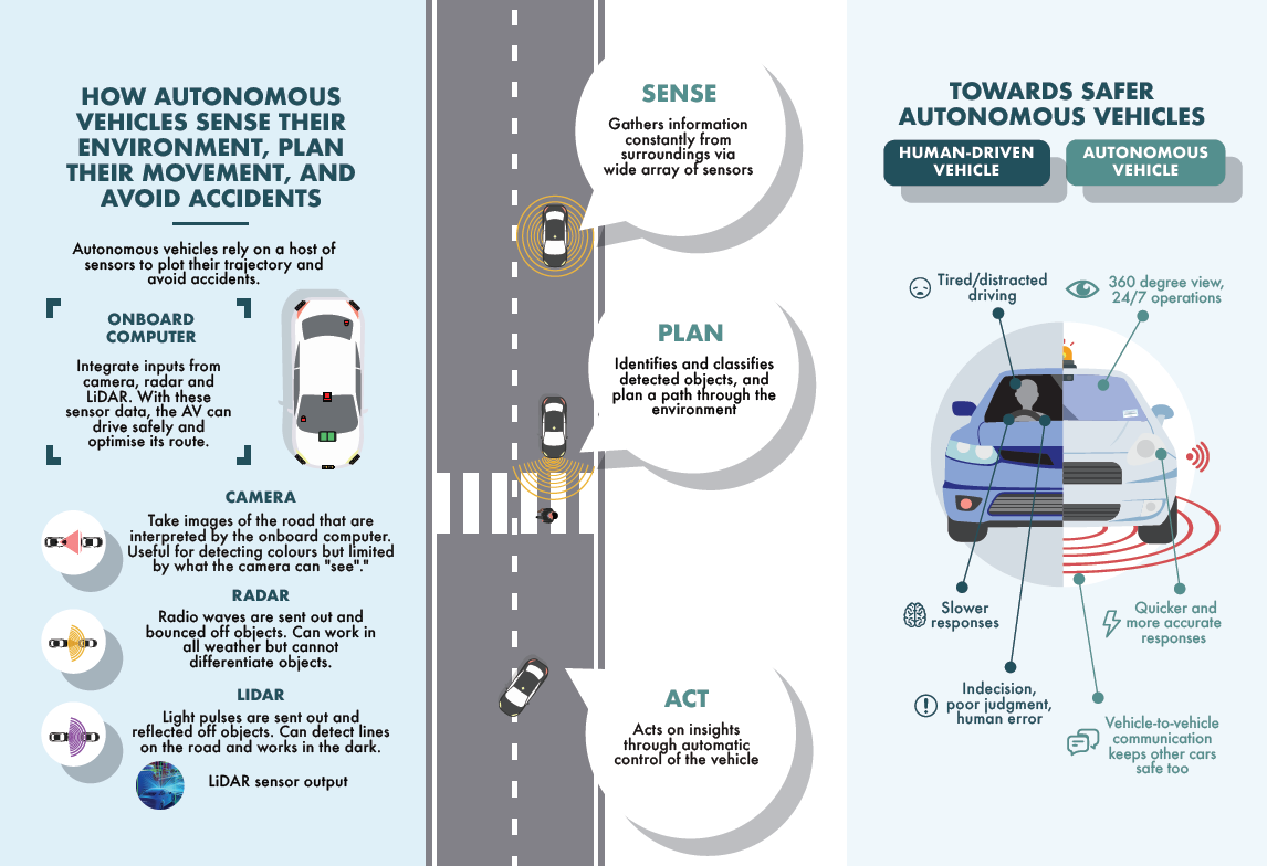 LTA Autonomous Vehicles