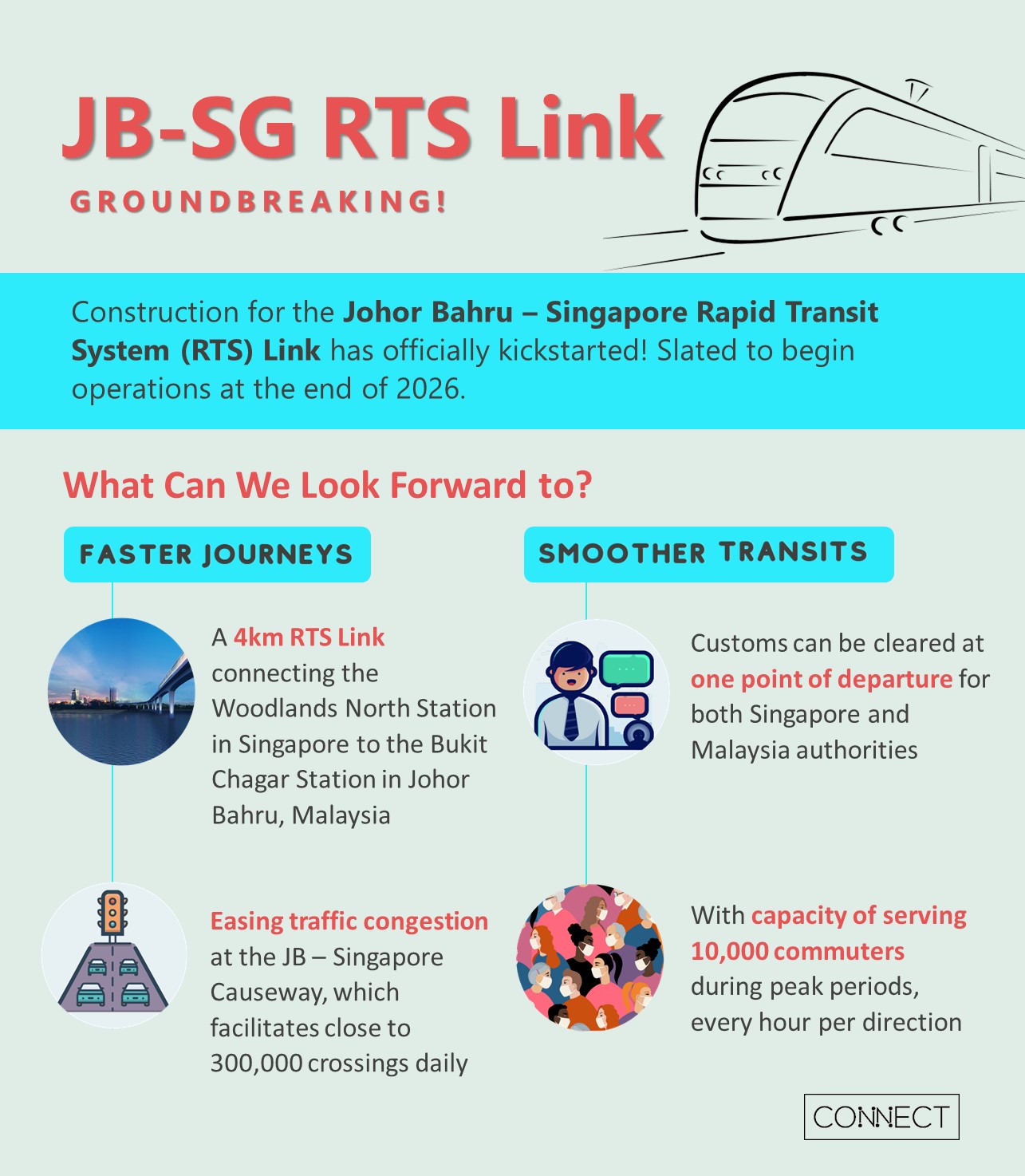 Latest Happenings - JB-Singapore RTS Link